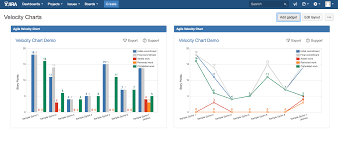 Unfolded Velocity Charts Scrum Team Velocity Trend Chart