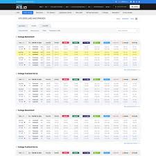 Sports interaction caters to canadian bettors only and have been in business for decades. Sports Betting Odds Page Web Page Design Contest 99designs