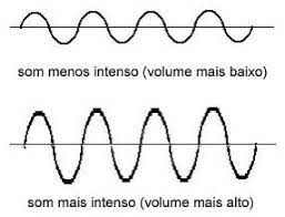 intensidade e a capacidade que o som tem de ser mais forte ou mais fraco tambem atividades de musica para criancas atividades de educacao musical intensidade