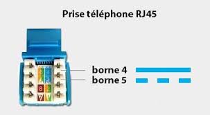 Comment Effectuer Le Cablage D Une Prise Telephone 123elec Com