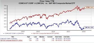Is Comcast Cmcsa A Great Stock For Value Investors Nasdaq