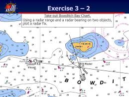 united states power squadrons ppt download