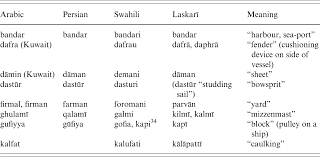 White french farmhouse radiates with blue shutters 23 photos. Sailors Tailors Cooks And Crooks On Loanwords And Neglected Lives In Indian Ocean Ports Itinerario Cambridge Core