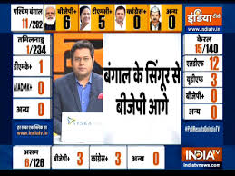 Get complete election result live of assam assembly elections (chunav) 2021 including region, constituency wise or party wise results, latest news and live update and election analytics centre in. 6kjcx51f9wjdym