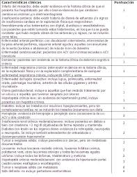 La comorbilidad también implica que hay una interacción entre las dos enfermedades que puede. Portal Opimec Comentarios De La Seccion Indice De Charlson Deyo