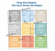 Erfahre mehr über die feng shui ausbildung. Feng Shui Die Lehre Vom Gesunden Wohnen