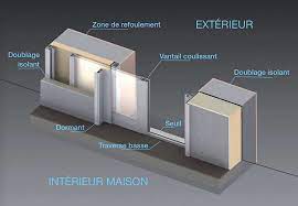 We did not find results for: Quel Est Le Principe De La Baie A Galandage