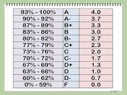 Search Results For Grade Scale Chart Calendar 2015 Grade Point Average High School Survival High School Advice