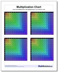 Mulitplication Chart Systosis Com