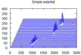 Waterfall Plot Chart Definition Types Examples