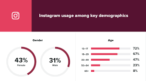 The cost depends on many factors but the . How Much Do Instagram Ads Cost In 2021 In Depth Guide From K6