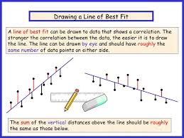 Drawing the line of worst fit should involve the usage of the error bar. Gr 10 Scatter Graphs And Lines Of Best Fit