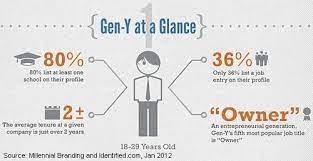 Great Expectations – Generation Y | Kelvinwright's Blog