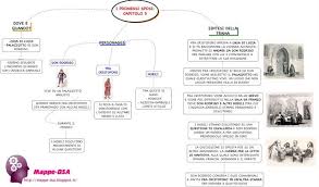 Di mano in mano che il sole s'alzava dietro il monte, si vedeva la sua luce, dalle sommità de' monti opposti, scendere, come. I Promessi Sposi Capitolo 5 Mappe Immagini Pecs Mappe Concettuali