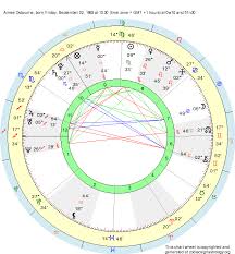 Birth Chart Aimee Osbourne Virgo Zodiac Sign Astrology
