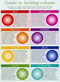 reiki colours