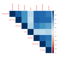 Every year the organization gives out six awards for the people who best benefit mankind through their actions in one of the six subjects; Closing Round 1 Of Zillow Prize After The Big Reveal Zillow Tech Hub