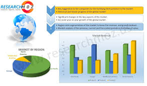 Technically, mindfulness and meditation are totally therapeutic tools too, but they deserve a section of their own. Mindfulness Meditation Apps Market Will Generate New Growth Opportunities By 2024 Detailed Research Report The Daily Chronicle
