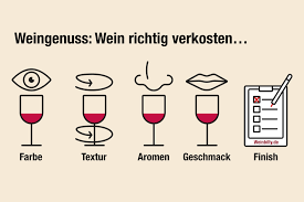 Jeder Wein Schmeckt Anders Pragend Sind Aber Meist Dessen Fruchtaromen Hier Finden Sie Tabellen Fur Rebsorten Und Deren Char Wein Wissen Gute Weine Weinprobe