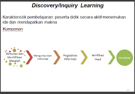 Metode discovery learning ini adalah memahami konsep, arti dan juga hubungan yang melalui proses intuitif agar akhirnya bisa sampai pada sebuah kesimpulan. Model Pembelajaran All About Math