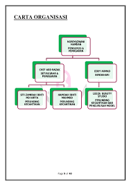 Organisasi nir laba (non profit oriented) mempunyai banyak karakterisitik yang sama dengan organisasi yang berorientasi keuntungan pada sektor industrial dan komersial, namun mereka memiliki perbedaan masalah. Contoh Profile Syarikat