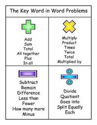 When Working With Word Problems A Good Place To Start Is To Identify Which Operation You Need To Use Students Ca Math Word Problems Math Words Math Key Words