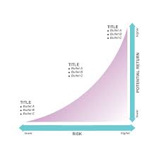 Tradeoff Chart 04