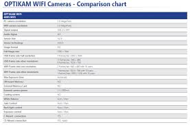 wifi cameras wf series optikamicroscopes