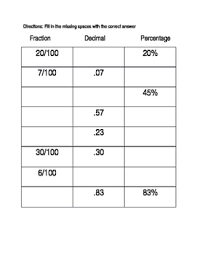 Decminal Fraction Percentage Chart
