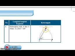 Untuk menentukan nilai fungsi trigonometri sudut tidak istimewa biasanya menggunakan tabel atau scientific kalkulator selebihnya, kita dapat mengikuti pola tabel di atas. Melukis Sudut Istimewa Youtube