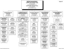 Organizational Chart Telephone Directory Pdf Free Download