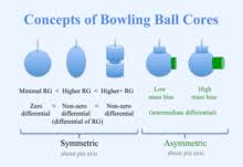 Glossary Of Bowling Wikipedia