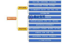 2025年（版）国内外潜艇作战技术装备发展调研报告-PG电子游戏科技 ...