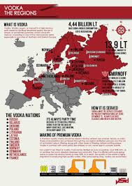 Vodka Infographic Bebidas Espirituosas Cafe Con Pan Vino