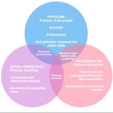 {21} a guide for teachers. Democracy And Republic Venn Diagram
