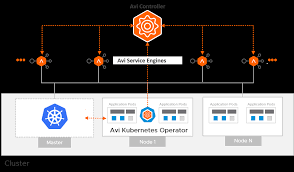 What is an avi file? Avi Kubernetes Operator Ako