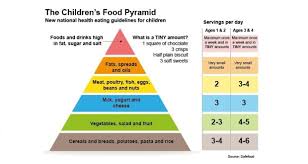 It covers diet plan and nutrition for young children and kids. Q A What Are The New Healthy Eating Guidelines For Young Children