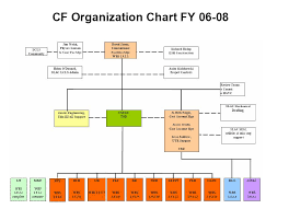 Lcls Cf Documents