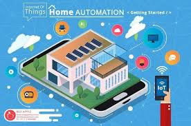Home Security Model Iot Project Iot Projects Home Automation Projects