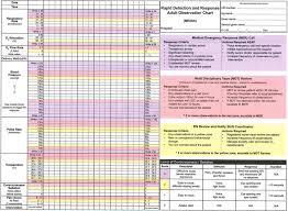 rapid detection and response chart download scientific