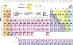 Astatine is the rarest naturally occurring element on the earth's crust. List Of Elements Semimetals Or Metalloids