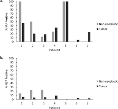 'i felt like i was going to faint'. Yap Subcellular Localization And Hippo Pathway Transcriptome Analysis In Pediatric Hepatocellular Carcinoma Scientific Reports