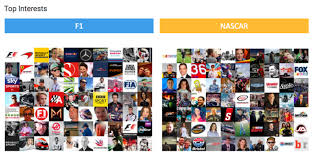 Understanding The Cultural Differences Between Nascar And Formula One Fans Analysis Business 2 Community