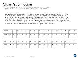 dental billing guidelines ppt download