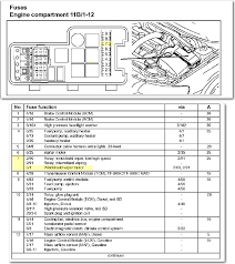 The fuse and fuse holder are simply overloaded in the basic design. 06 Acura Tl Fuse Diagram Wiring Diagram Schemas