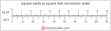 Square Feet To Square Yards Conversion Sq Ft To Sq Yd