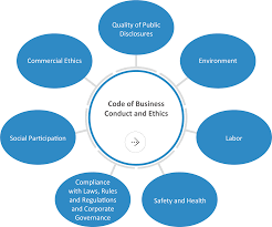 They thus also form the basis of conduct in business and of the relations between companies and national economies. Ase Group Ase Group