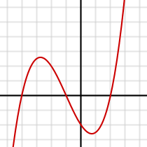 Density parameter  edit  the density parameter ω {\displaystyle \omega } is defined as the ratio of the actual (or observed) density ρ {\displaystyle \rho } to the critical density. Cubic Equation Wikipedia