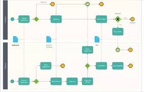 How To Design A Diagram Software Flowchart Quora