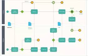 how to design a diagram software flowchart quora